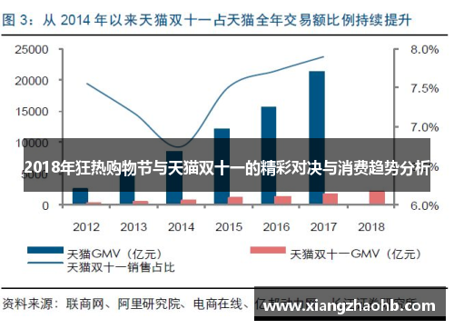 2018年狂热购物节与天猫双十一的精彩对决与消费趋势分析