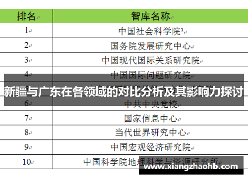 新疆与广东在各领域的对比分析及其影响力探讨
